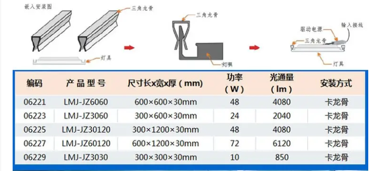 鐩村彂鍏夐潰鏉跨伅鍙傛暟.png