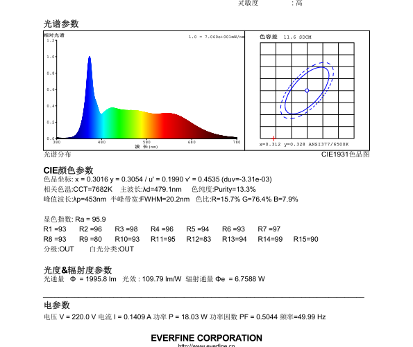 D75led燈管積分球報告.png