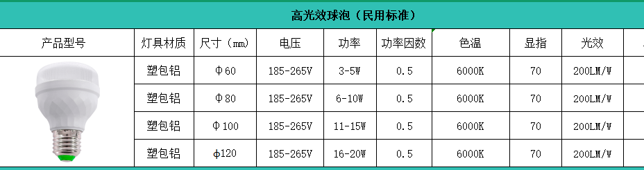 閮庣壒楂樺厜鏁堢伅娉℃皯鐢ㄧ駭瑙勬牸鍙傛暟.png