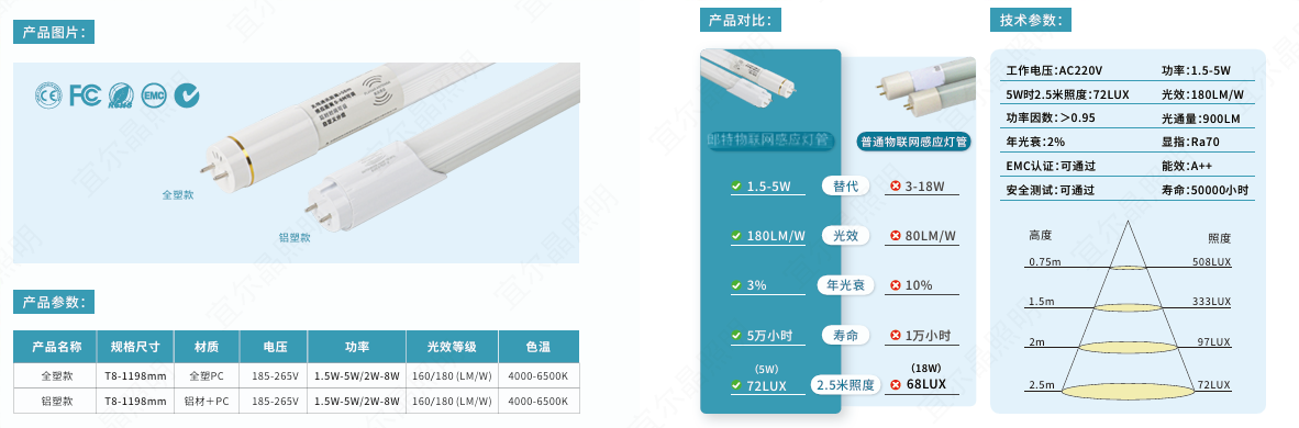 鍒嗕綋T8楂樺厜鏁堥浄杈劇伅綆?1).png